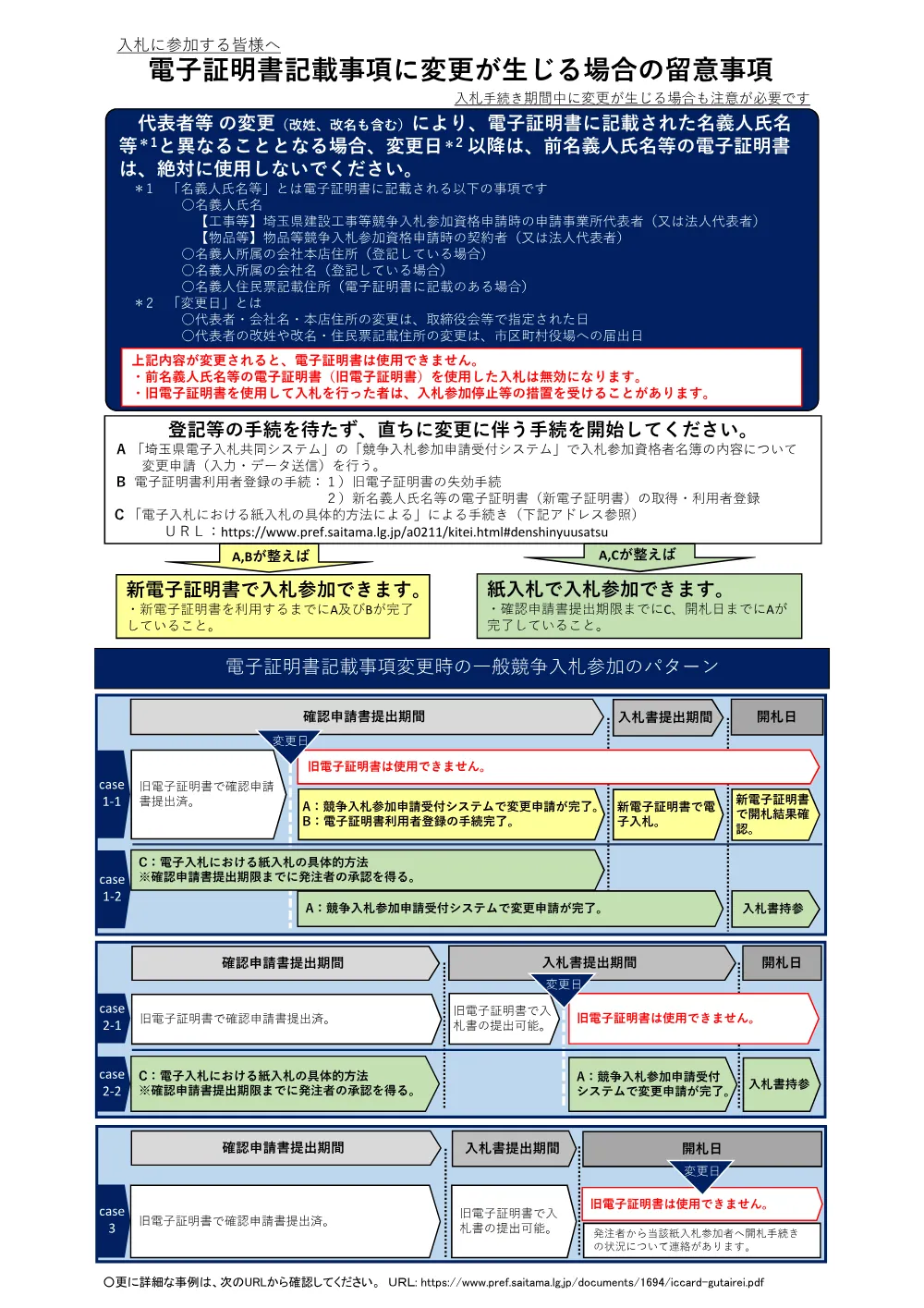 電子証明書記載事項に変更が生じる場合の留意事項.pdf 1ページ目のプレビュー