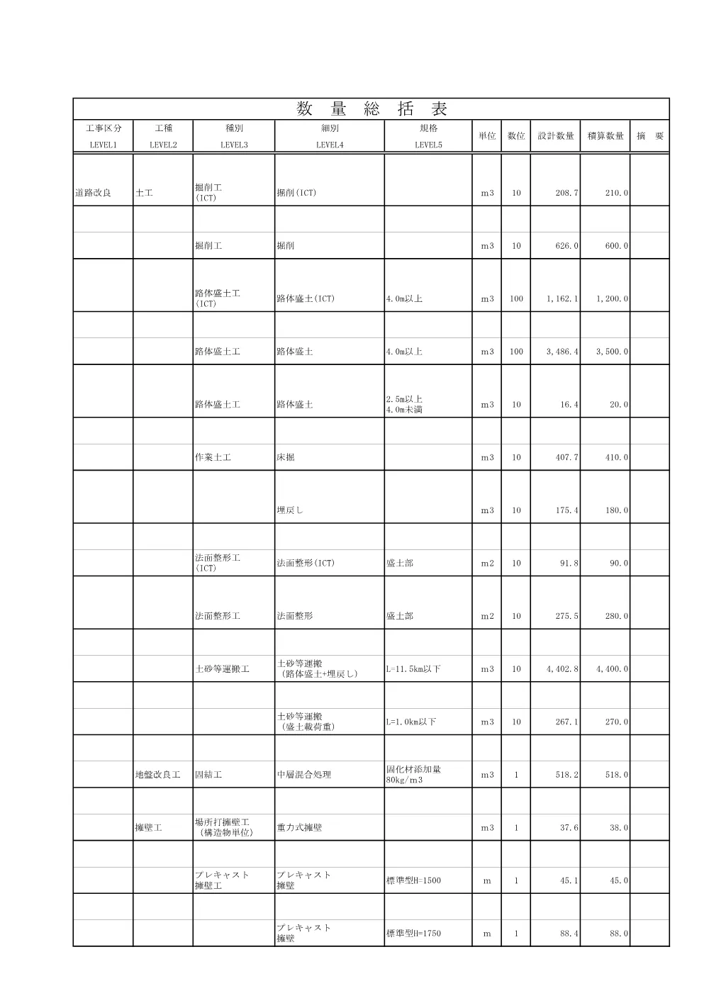 03_数量総括表_【債務負担】社資（改築）工事（上高柳２工区その７）.pdf 1ページ目のプレビュー