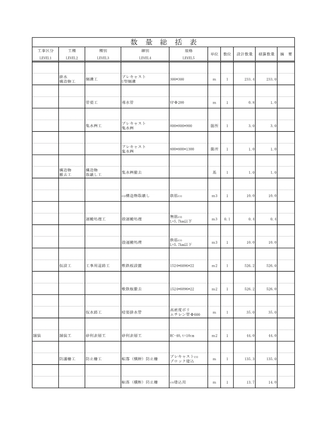 03_数量総括表_【債務負担】社資（改築）工事（上高柳２工区その７）.pdf 2ページ目のプレビュー
