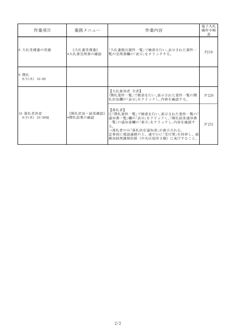 411入札手順スケジュール.pdf 2ページ目のプレビュー