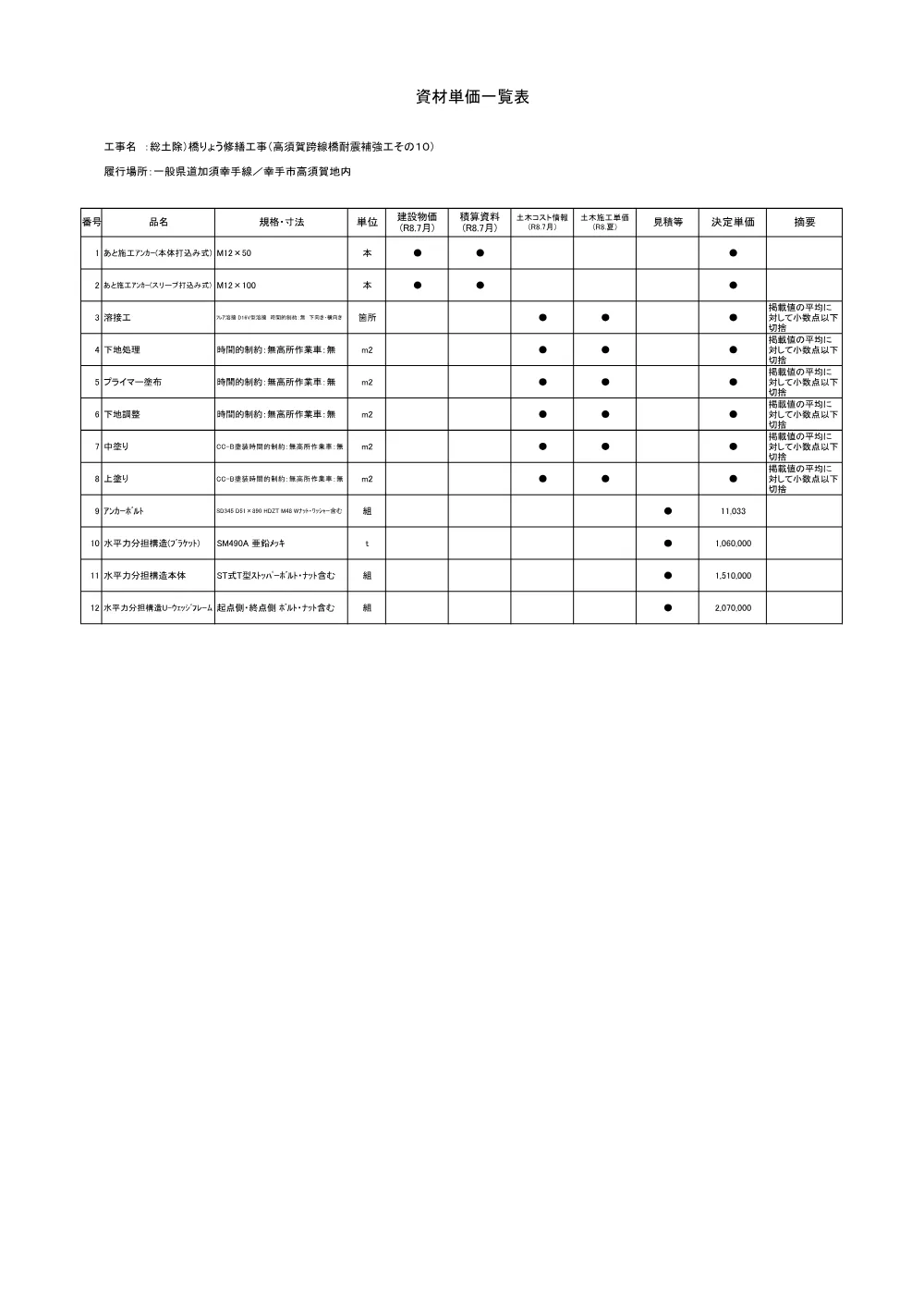 06_積算参考資料.pdf 3ページ目のプレビュー