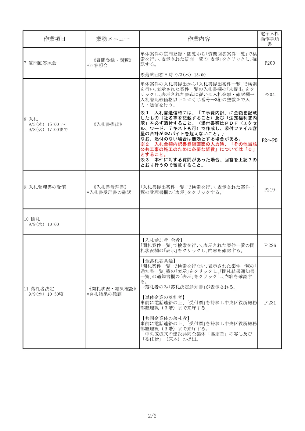 402入札手順スケジュール.pdf 2ページ目のプレビュー