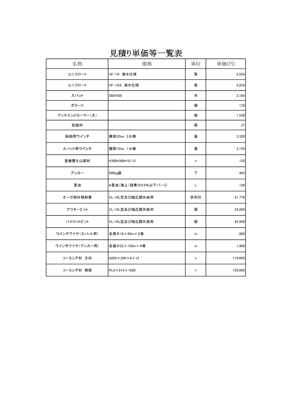 05_見積参考資料-1（（都）揖屋馬潟線 防災安全交付金（街路）事業 道路改良工事（第８期）.pdf 2ページ目のプレビュー