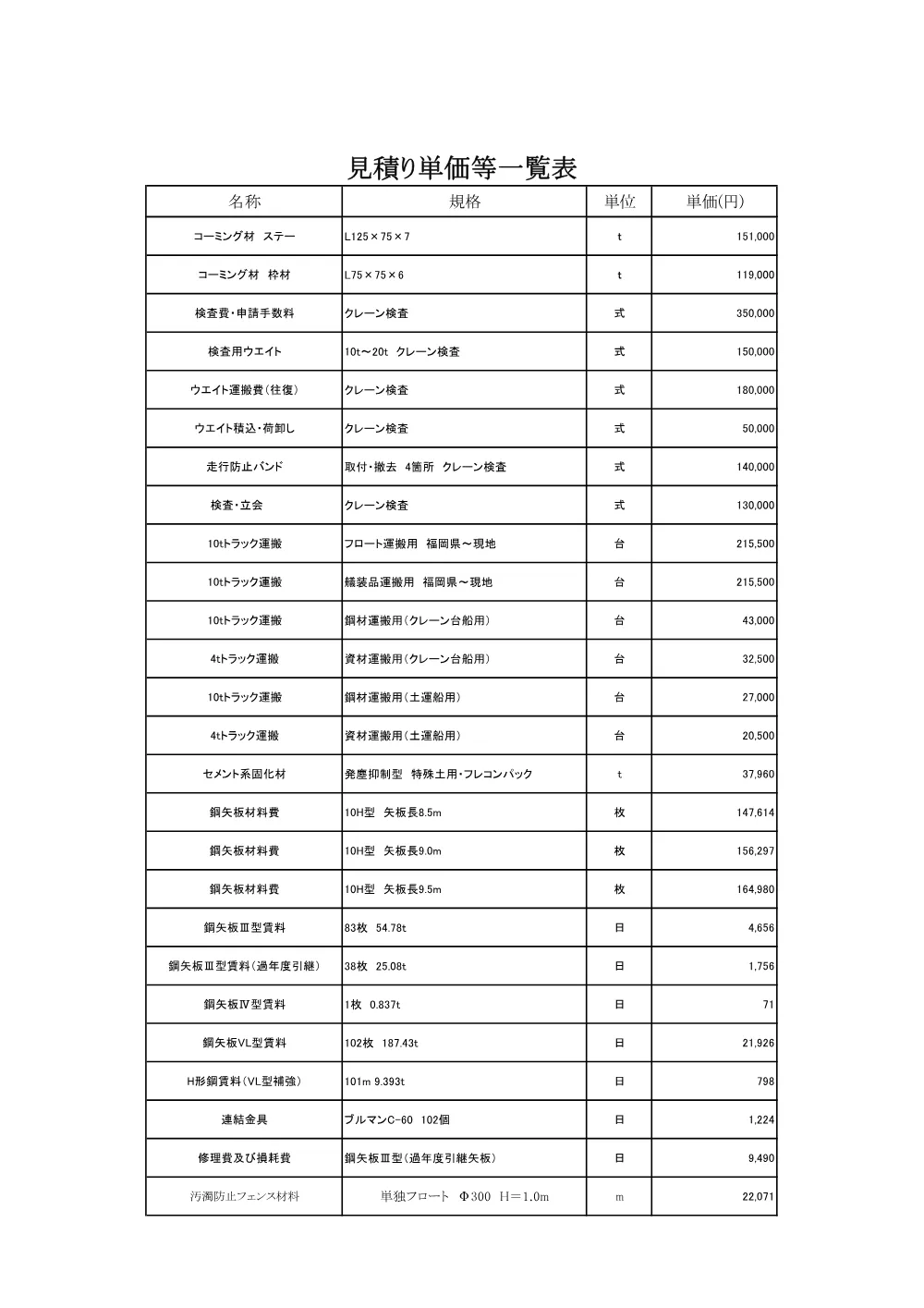 05_見積参考資料-1（（都）揖屋馬潟線 防災安全交付金（街路）事業 道路改良工事（第８期）.pdf 3ページ目のプレビュー