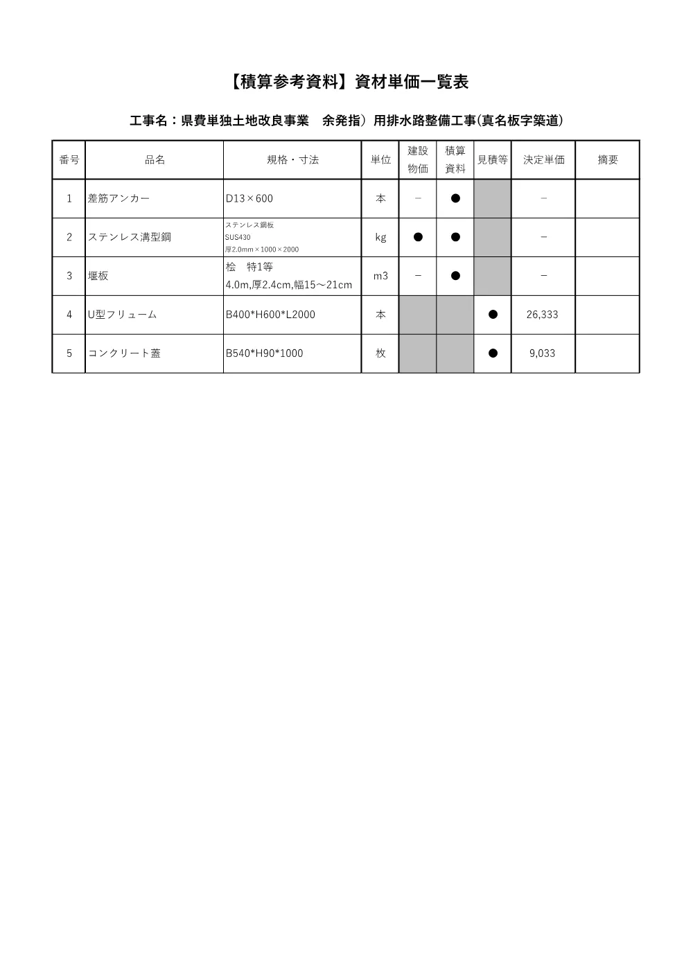 積算参考資料：県費単独土地改良事業　余発指）用排水路整備工事(真名板地区).pdf 2ページ目のプレビュー