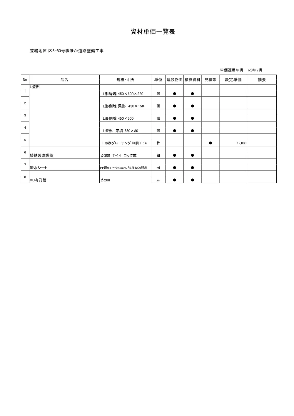 07_積算参考資料_材料単価【笠縫区6-83】.pdf 2ページ目のプレビュー