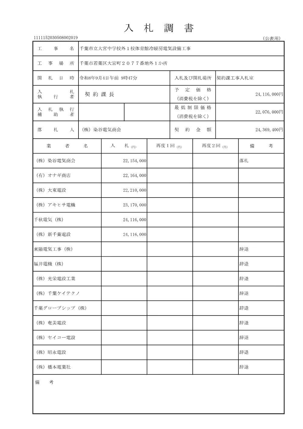 152030508002019-01.pdf 1ページ目のプレビュー