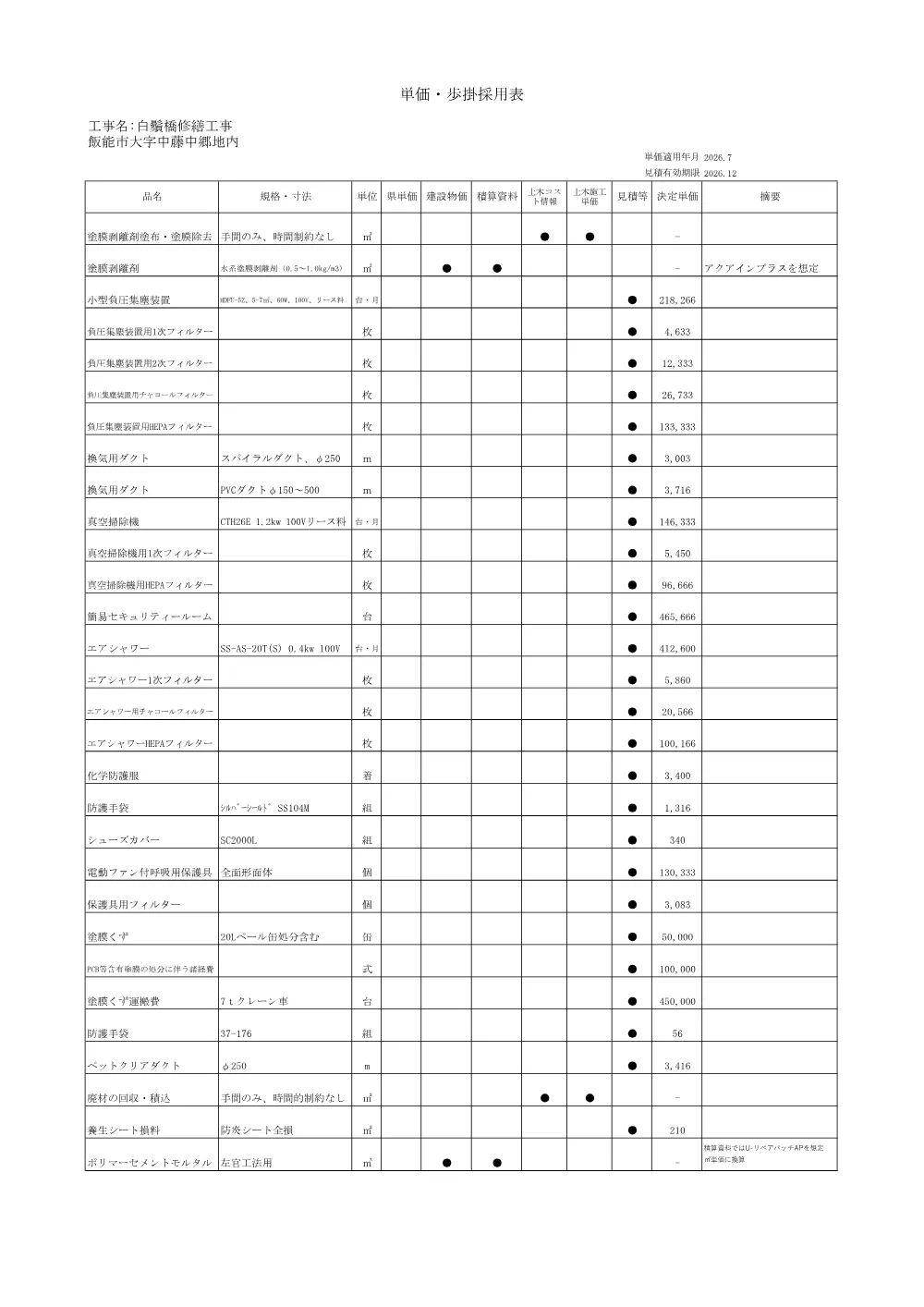 07_【積算参考資料】材料・歩掛採用表.pdf 2ページ目のプレビュー