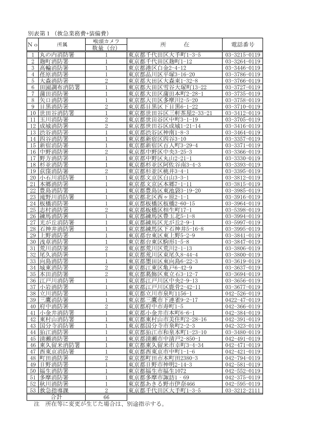 仕様書等.pdf 1ページ目のプレビュー