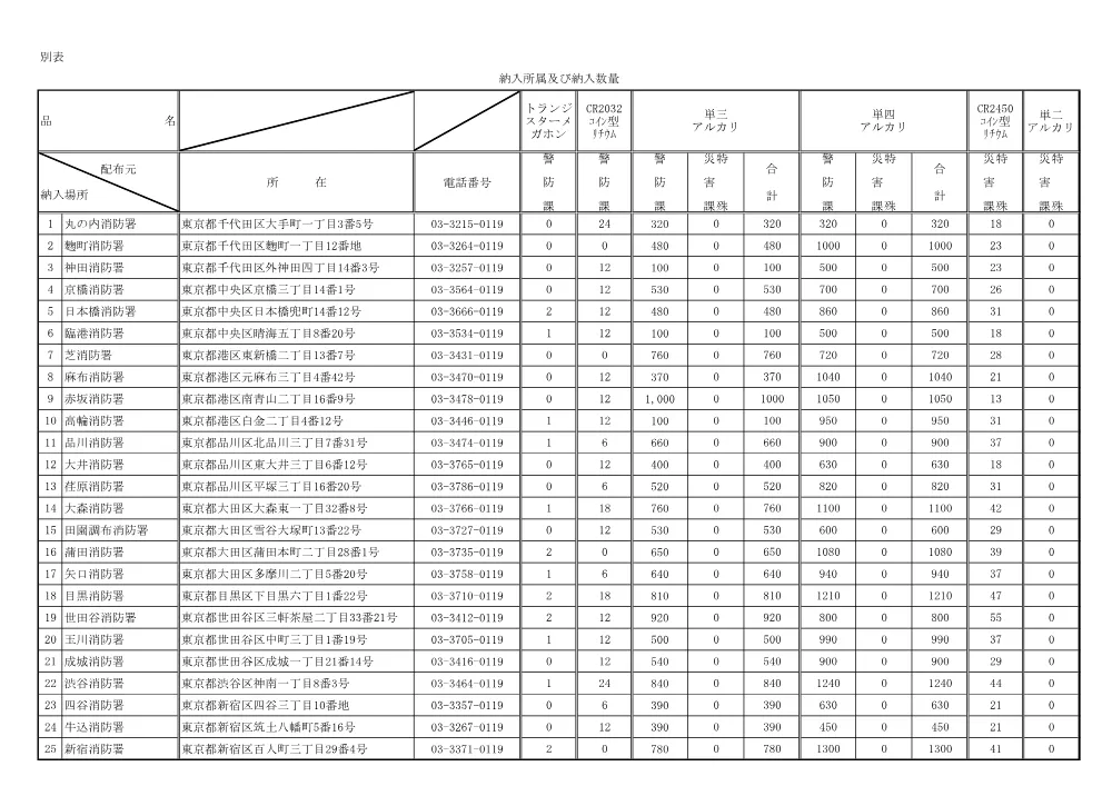 仕様書等.pdf 1ページ目のプレビュー
