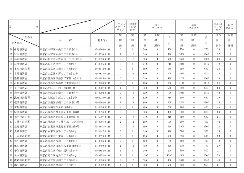 仕様書等.pdf 2ページ目のプレビュー