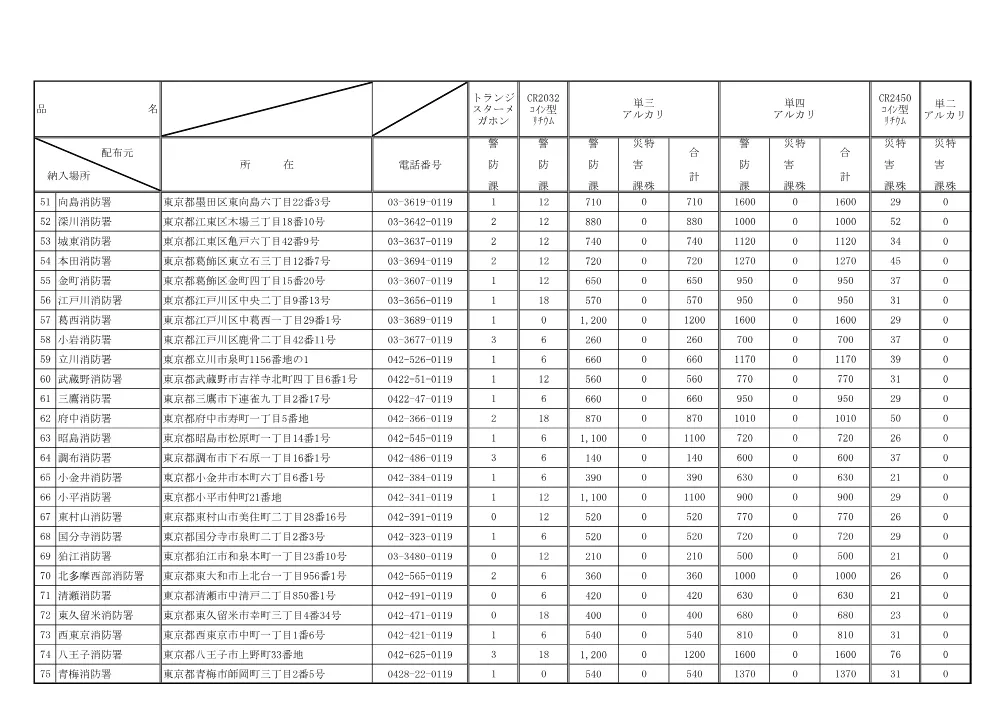 仕様書等.pdf 3ページ目のプレビュー