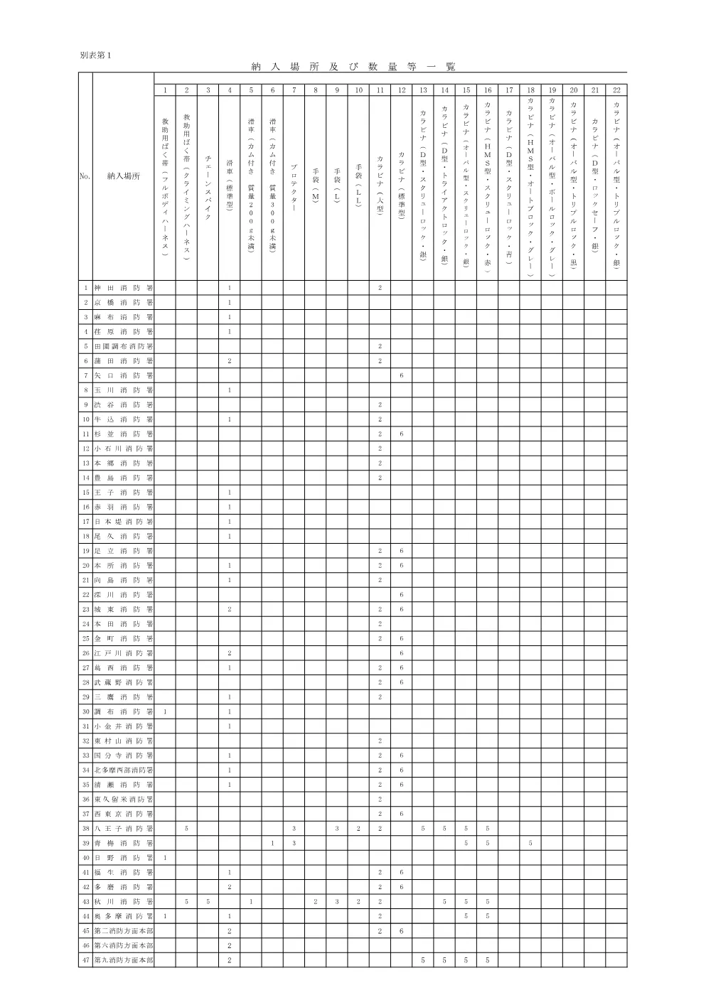 仕様書等.pdf 1ページ目のプレビュー