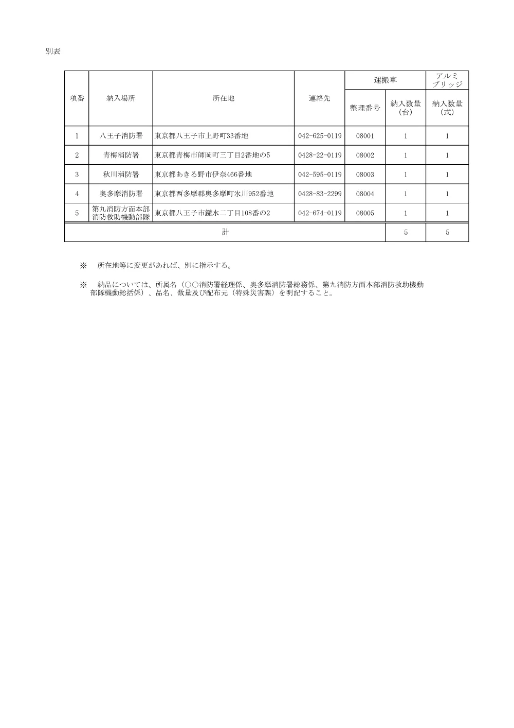 仕様書等.pdf 1ページ目のプレビュー