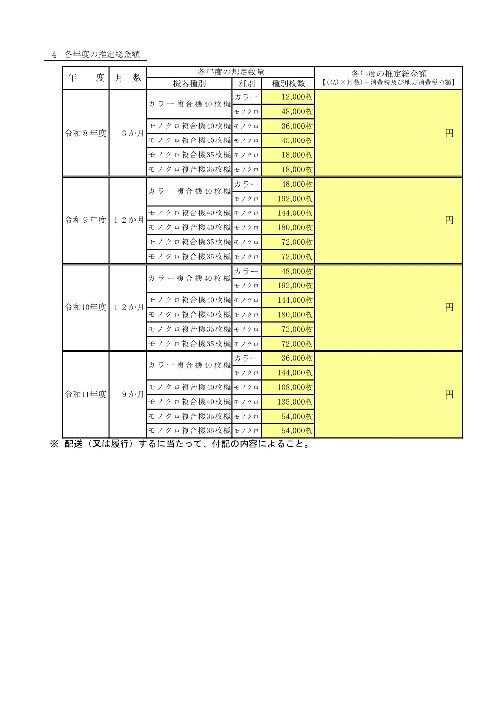 内訳書.pdf 3ページ目のプレビュー