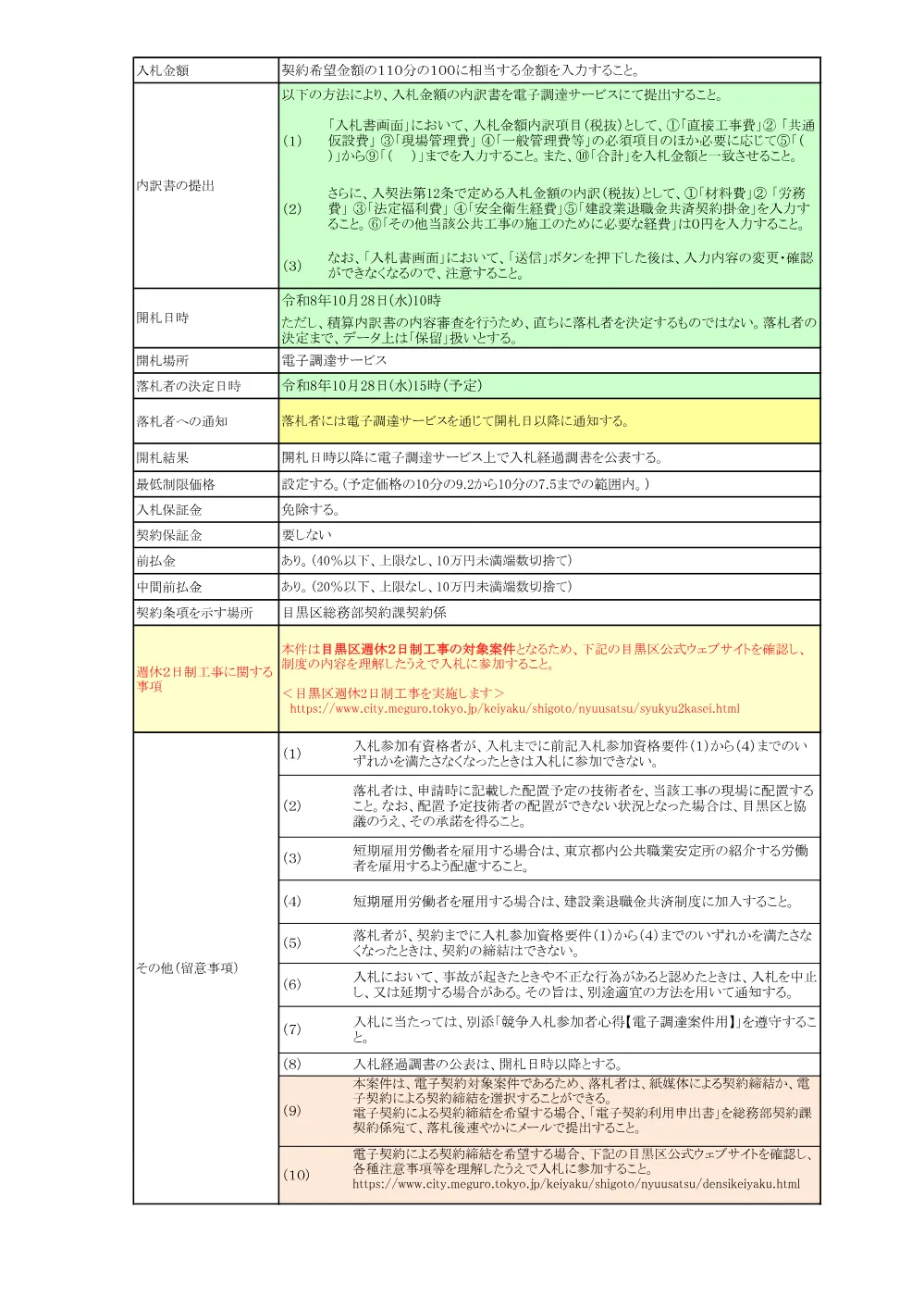 入札案内書：交通安全施設整備工事(五本木三丁目、外５箇所).pdf 2ページ目のプレビュー
