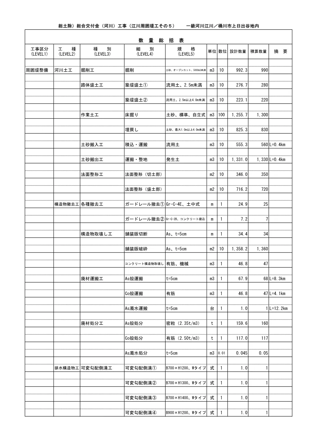 ③－３ 数量総括表（江川周囲堤工その５）.pdf 1ページ目のプレビュー