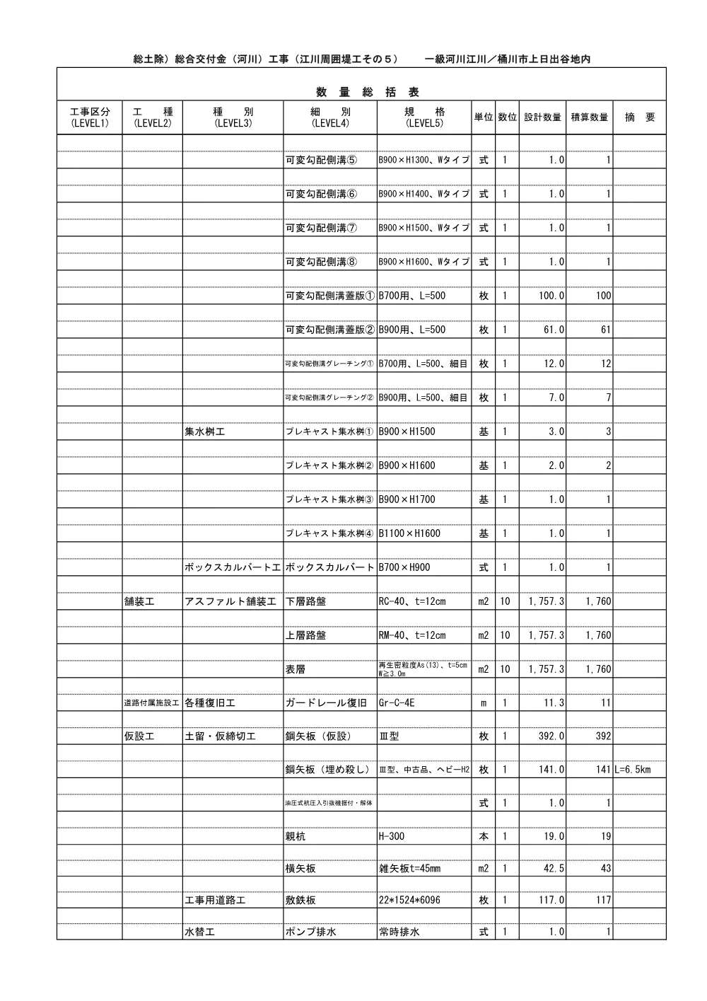③－３ 数量総括表（江川周囲堤工その５）.pdf 2ページ目のプレビュー