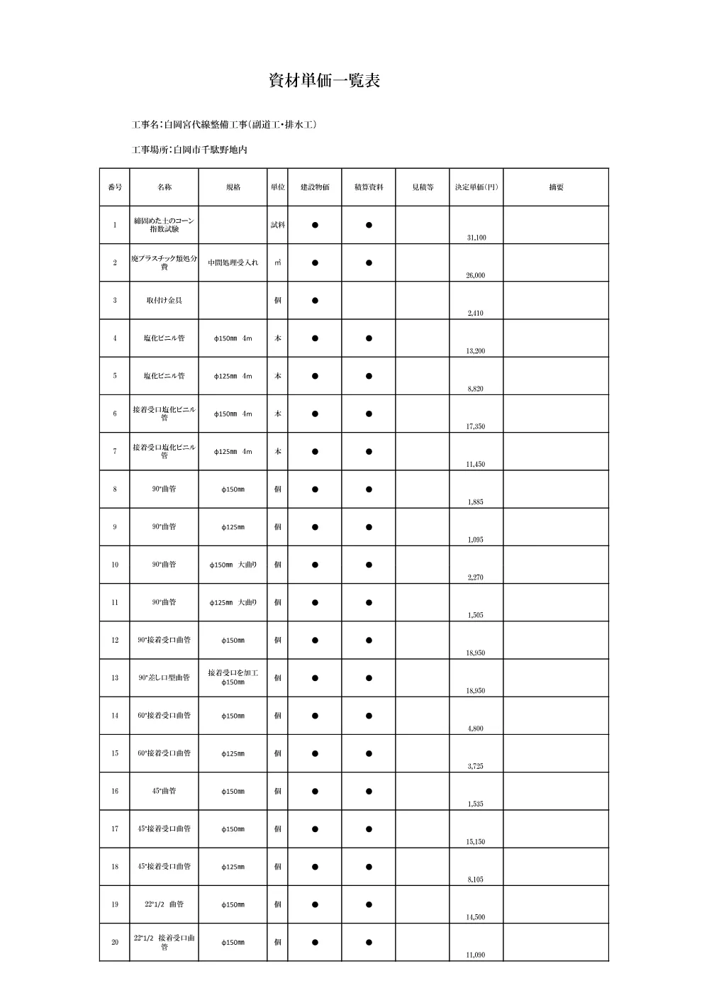 14.積算参考資料（資材単価一覧表）.pdf 1ページ目のプレビュー