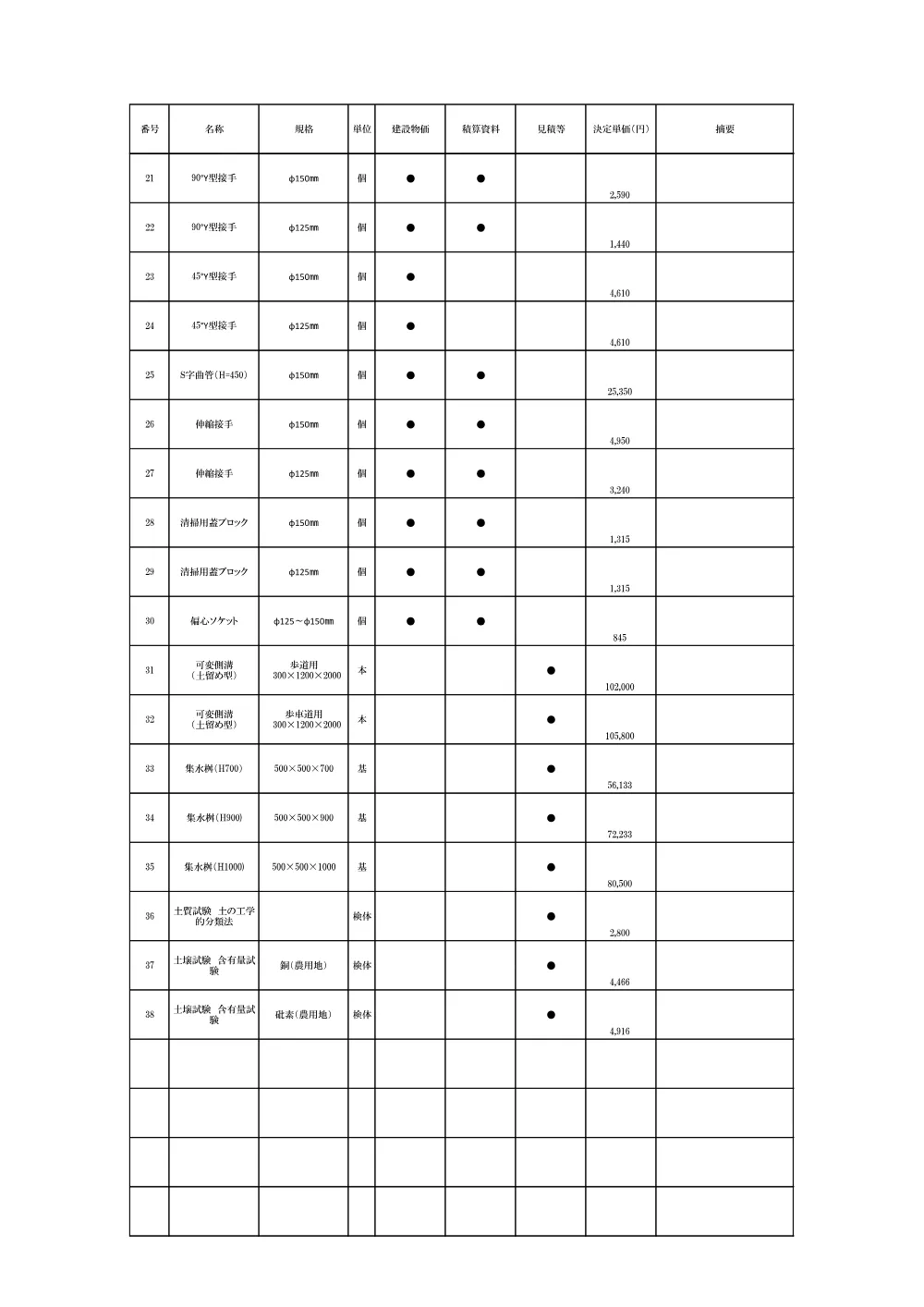 14.積算参考資料（資材単価一覧表）.pdf 2ページ目のプレビュー