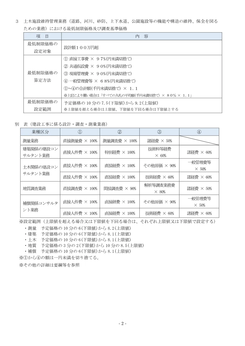 最低制限価格及び調査基準価格制度について.pdf 2ページ目のプレビュー