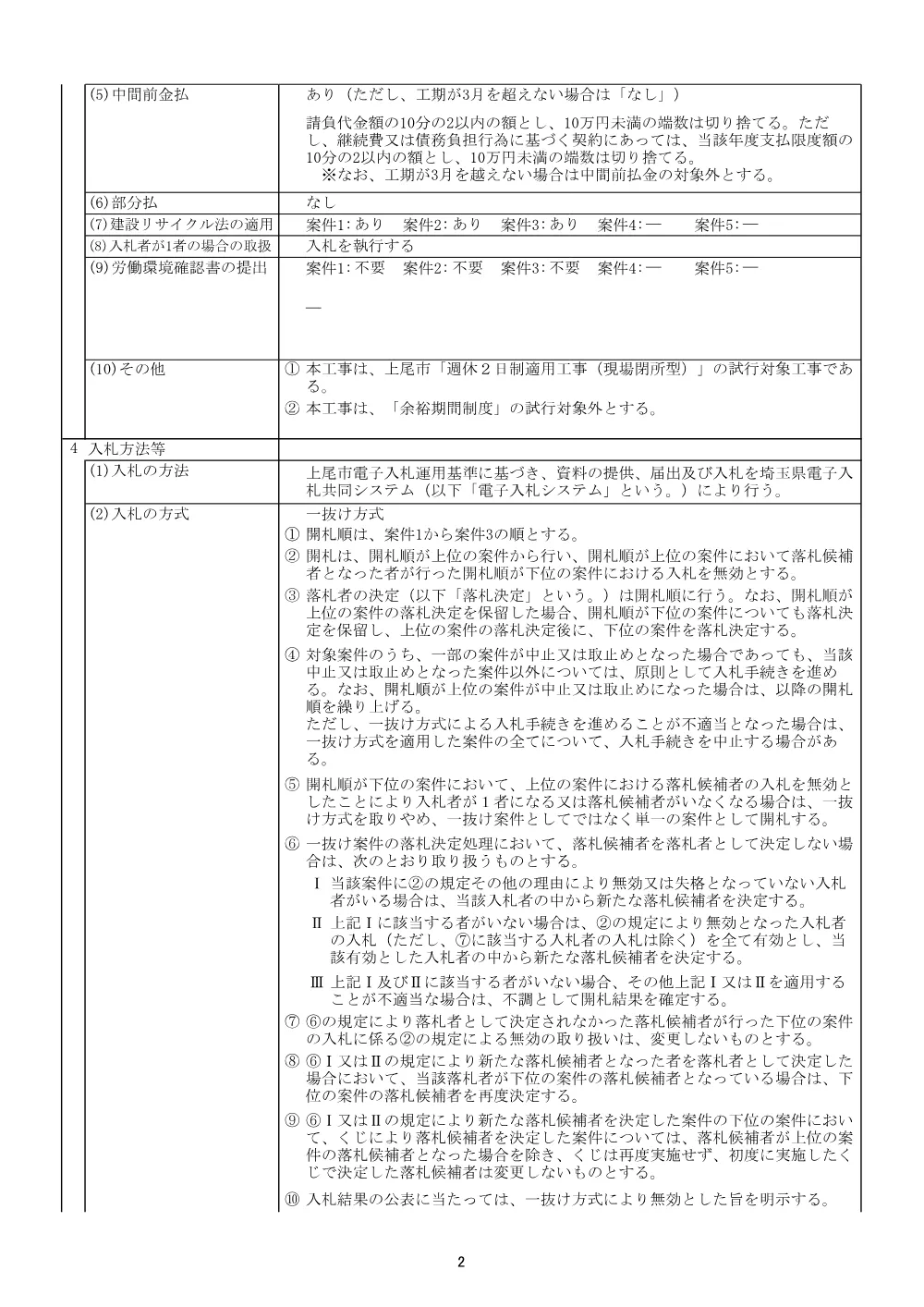 公告：8-45 市道10665号線　道路修繕工事　外2件.pdf 2ページ目のプレビュー