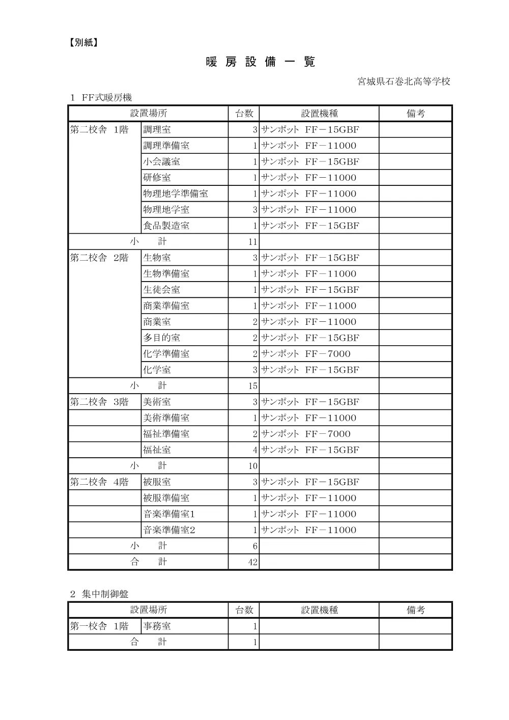 ２ 仕様書（別紙）／暖房設備一覧.pdf 1ページ目のプレビュー