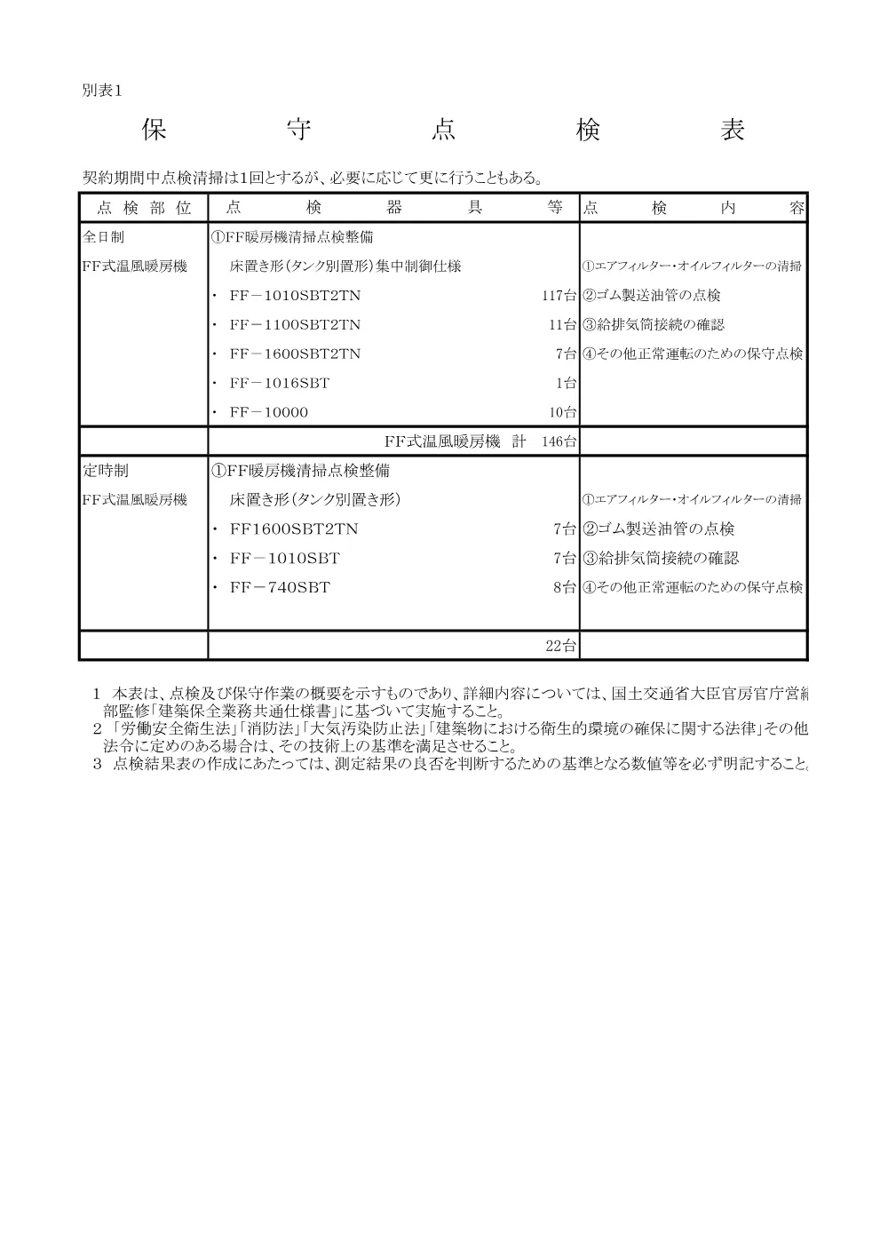 2_保守点検表（別表1、別表2-1、別表2-2）.pdf 1ページ目のプレビュー
