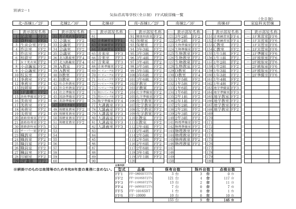2_保守点検表（別表1、別表2-1、別表2-2）.pdf 2ページ目のプレビュー