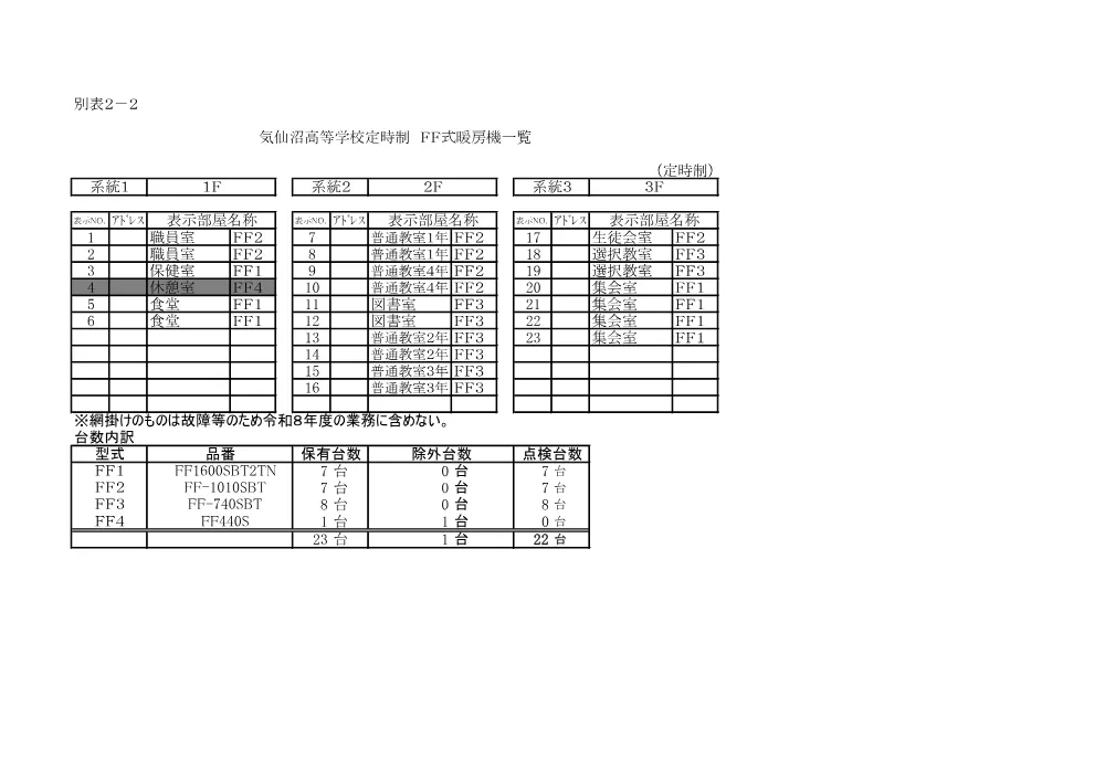 2_保守点検表（別表1、別表2-1、別表2-2）.pdf 3ページ目のプレビュー