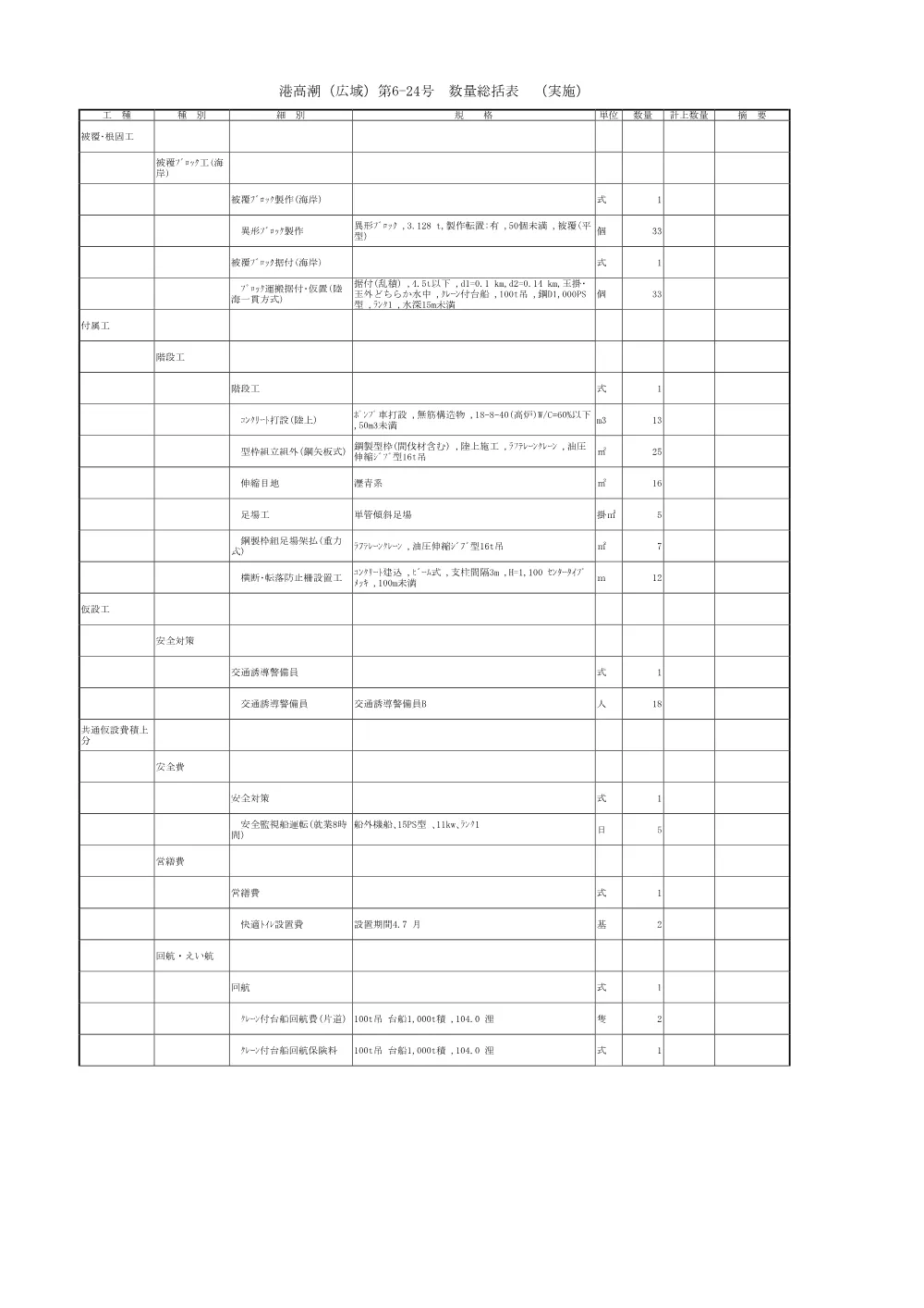 R07港高潮（広域）6-24(数量総括表).pdf 2ページ目のプレビュー