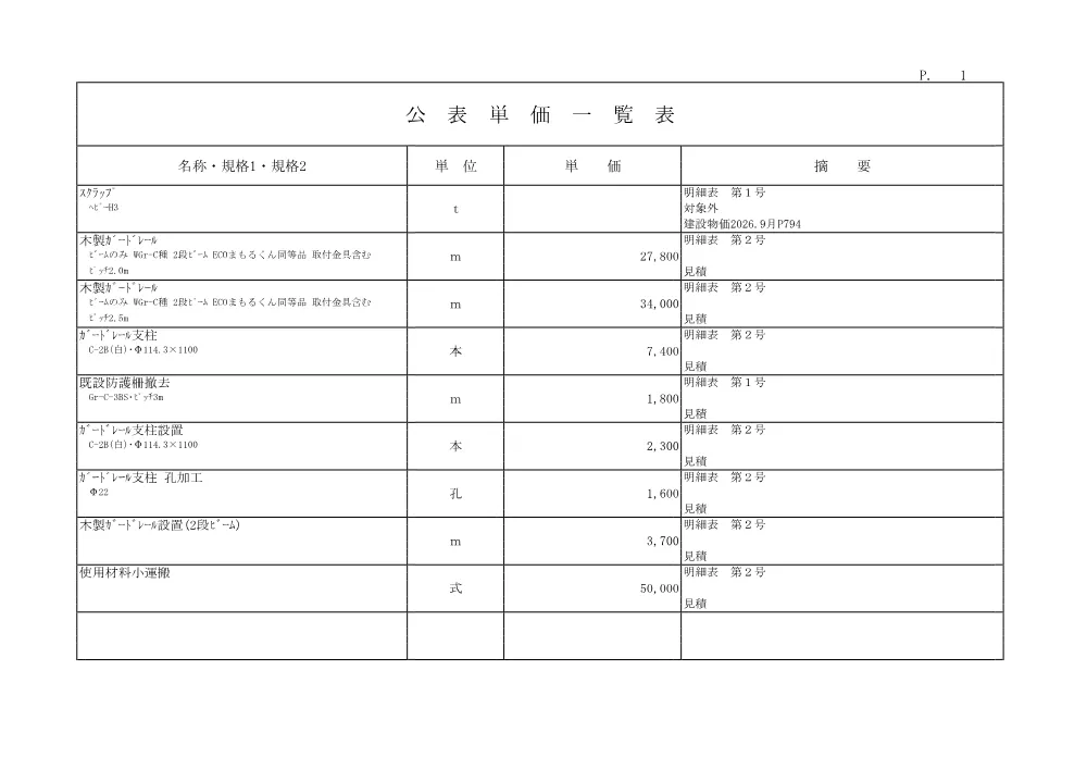 R08道修（保）05-08-1(公表単価)実施.pdf 1ページ目のプレビュー