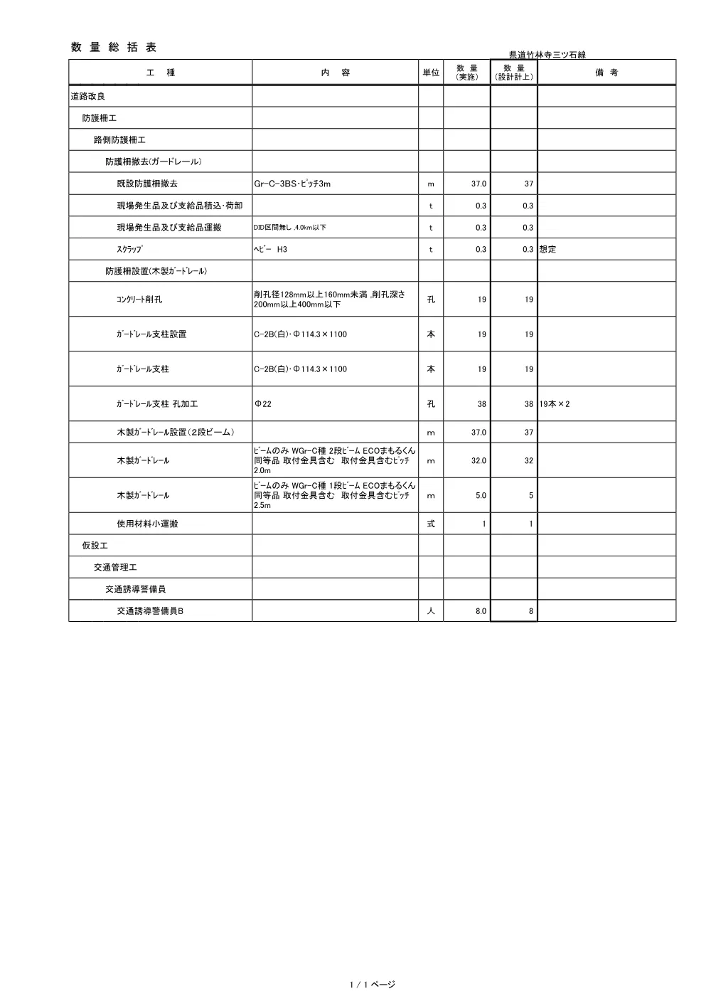 R08道修（保）05-08-1数量総括表.pdf 1ページ目のプレビュー