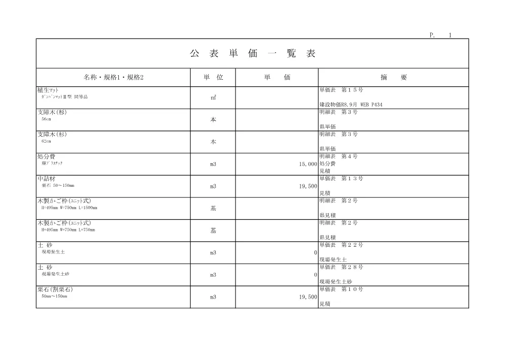 R08林地荒廃102(公表単価)実施.pdf 1ページ目のプレビュー
