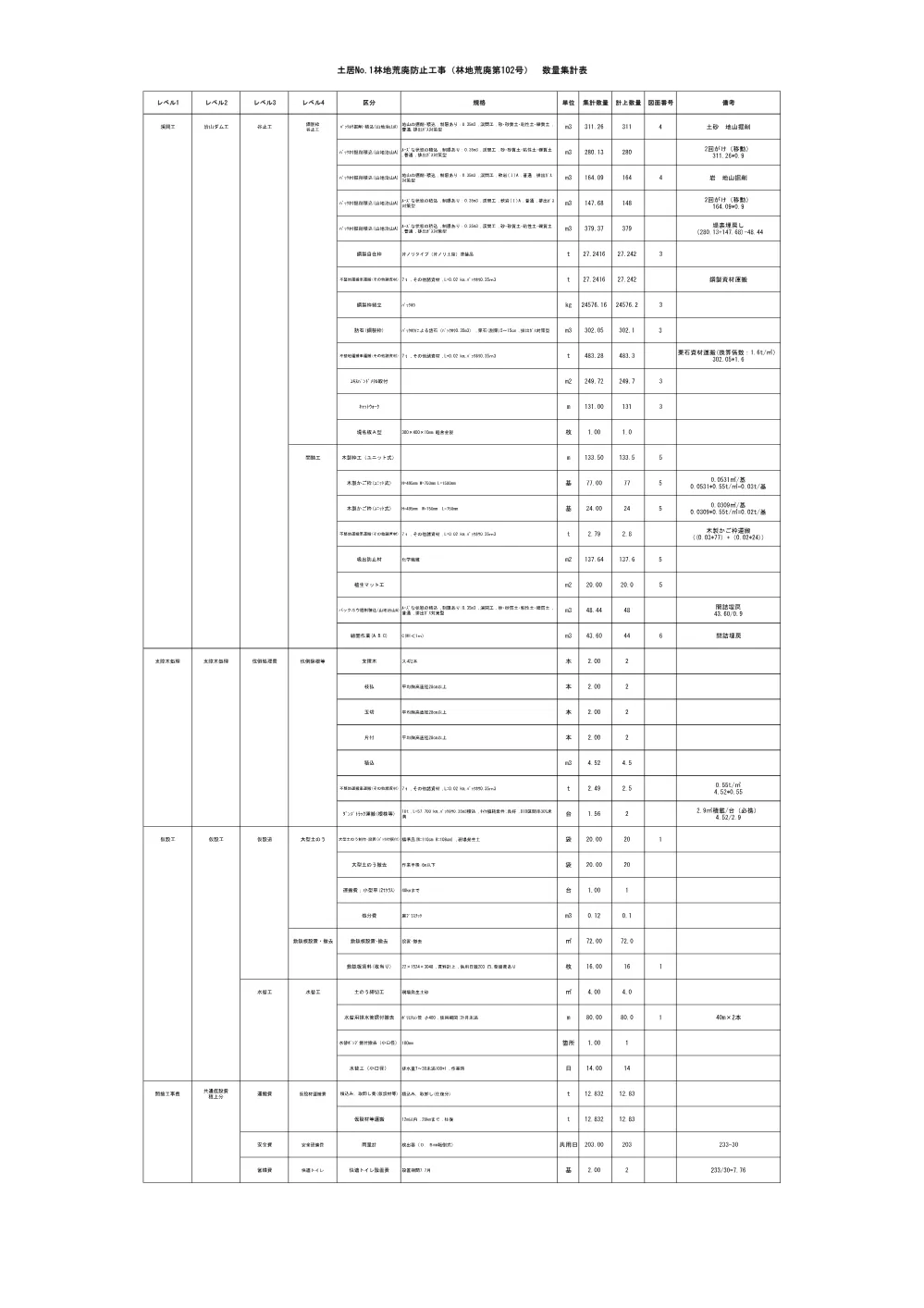 R08林地荒廃102(数量計算書).pdf 1ページ目のプレビュー