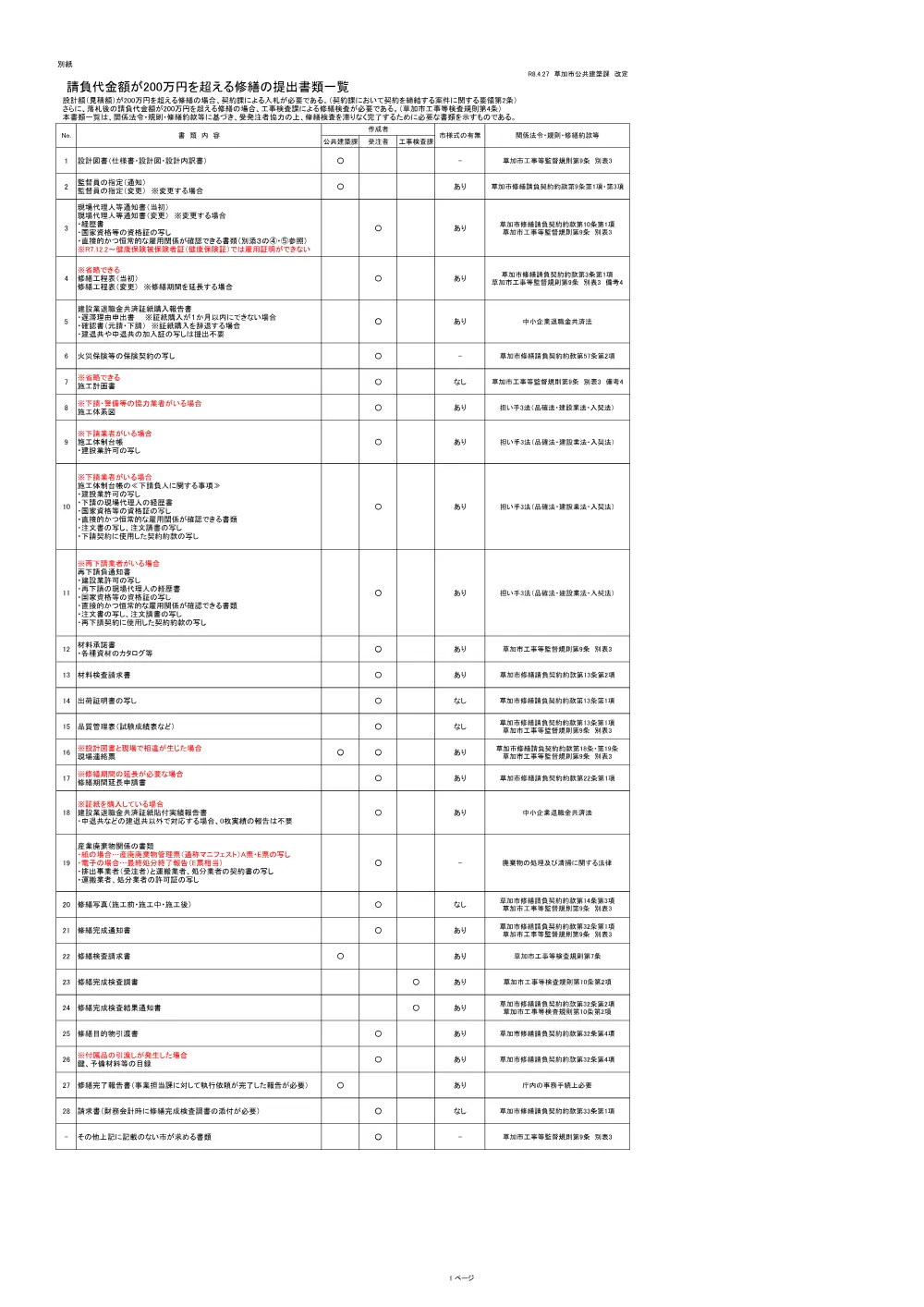 04 そうか公園及び工業団地公園野球場電気設備修繕　仕様書.pdf 3ページ目のプレビュー