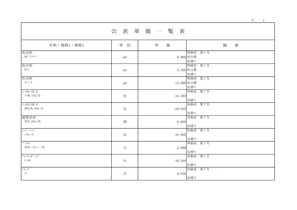 R08防安公3-1-3(公表単価)実施.pdf 1ページ目のプレビュー