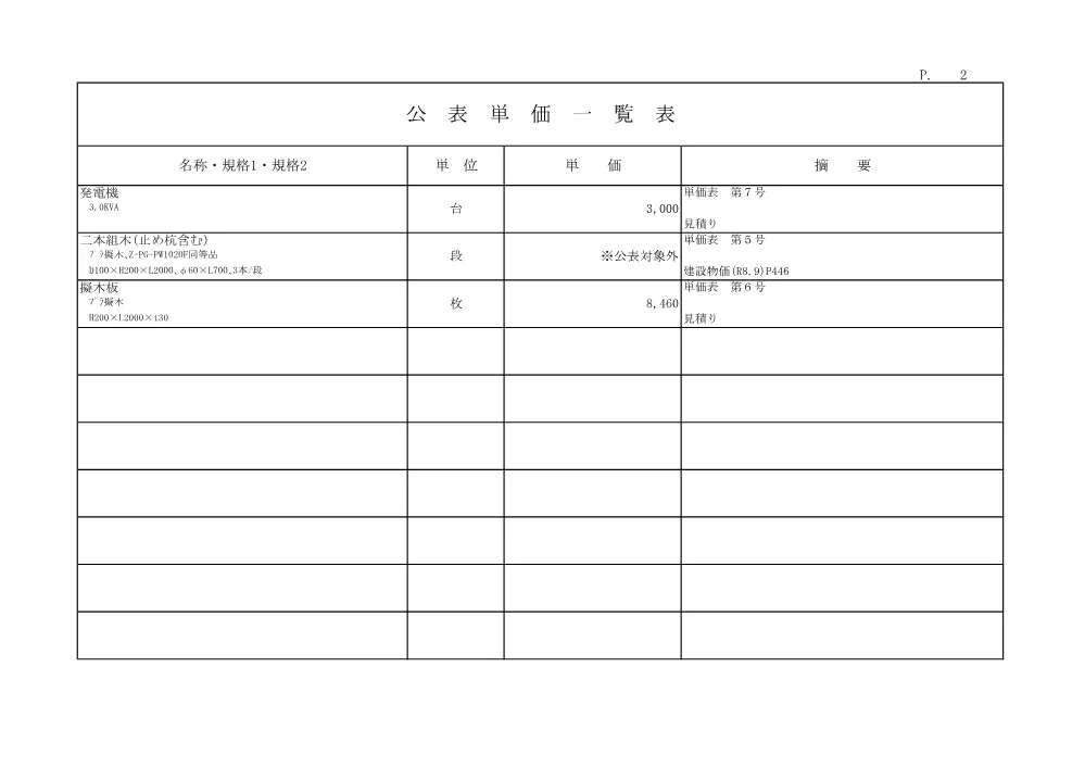 R08防安公3-1-3(公表単価)実施.pdf 2ページ目のプレビュー