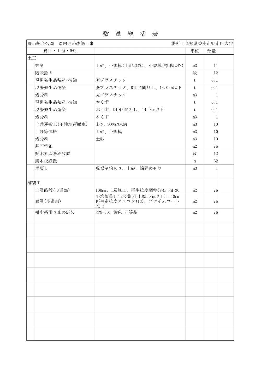 R08防安公3-1-3(数量総括表)実施.pdf 1ページ目のプレビュー