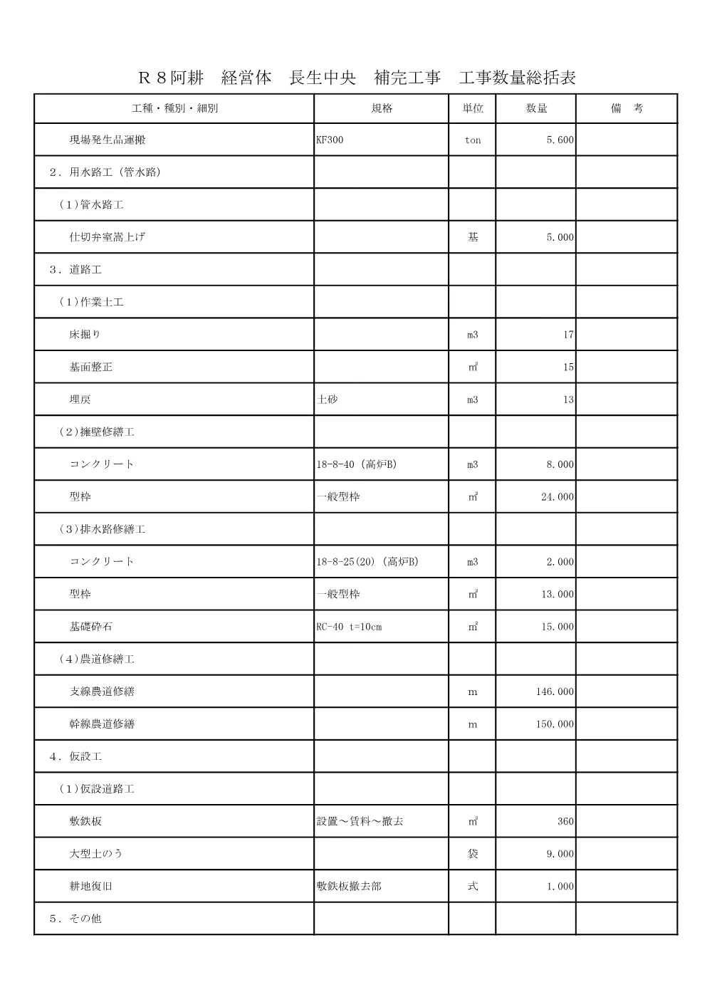 Ｒ８阿耕 経営体 長生中央 補完工事（工事数量総括表）.pdf 2ページ目のプレビュー