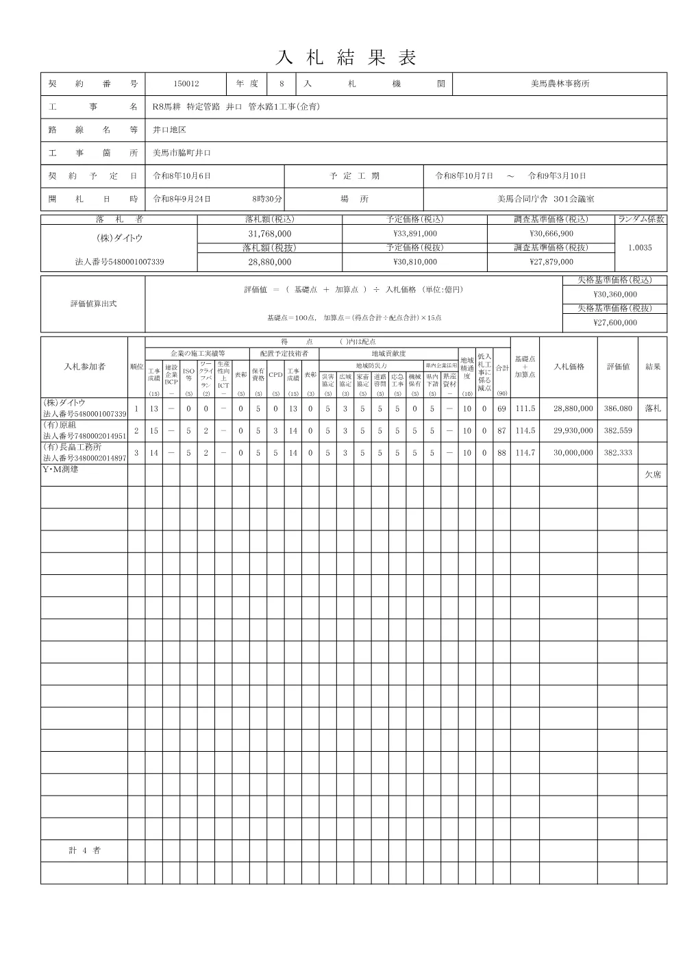 Ｒ８馬耕 特定管路 井口 管水路１工事（企育）（入札結果表）.pdf 1ページ目のプレビュー