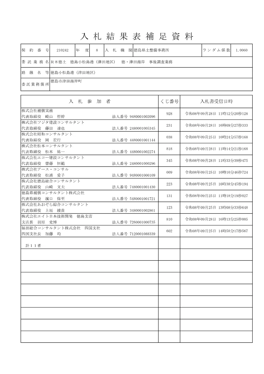 Ｒ８徳土 徳島小松島港（津田地区） 徳・津田海岸 事後調査業務（入札結果及び補足資料）.pdf 2ページ目のプレビュー