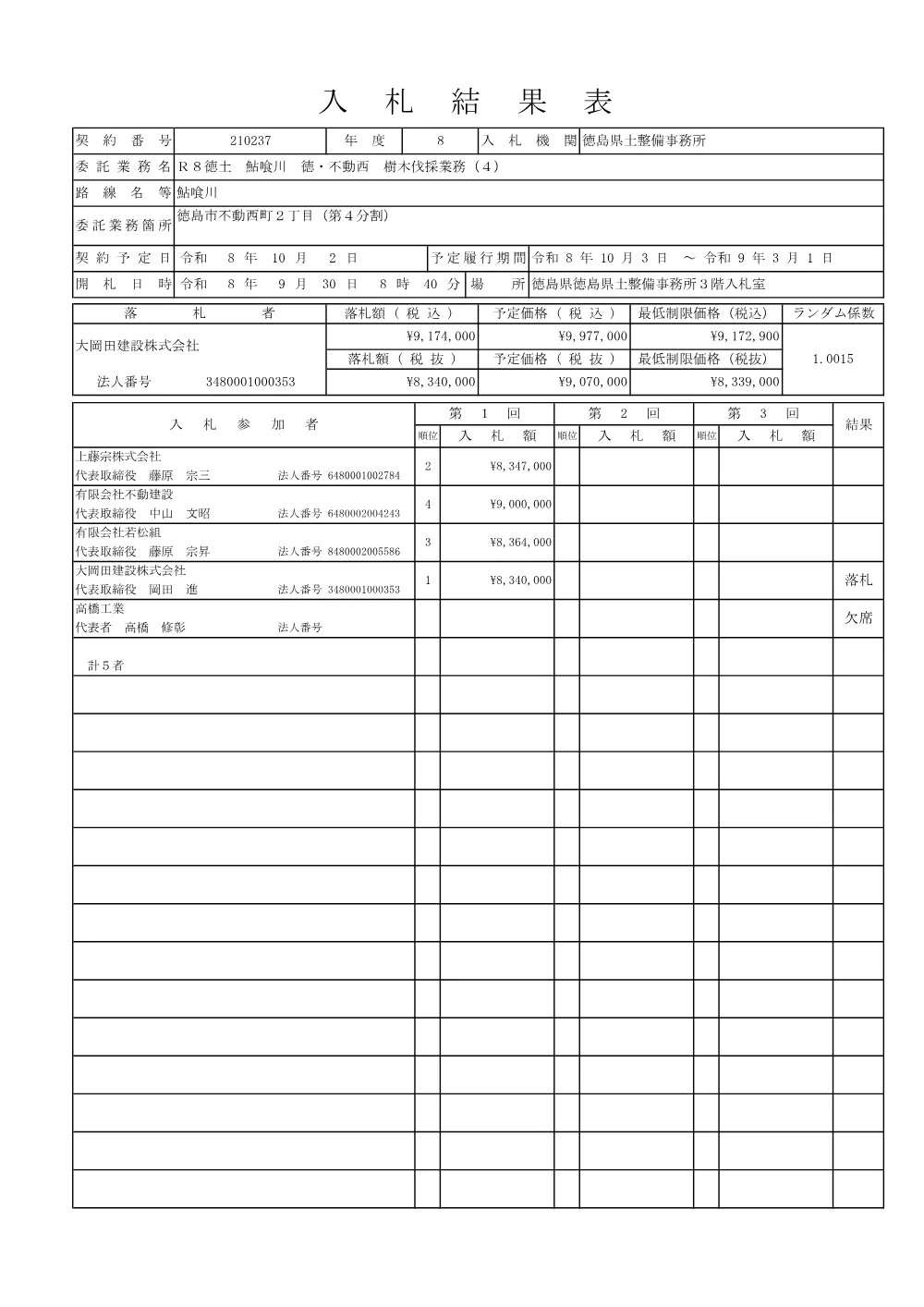 Ｒ８徳土 鮎喰川 徳・不動西 樹木伐採業務（４）（入札結果及び補足資料）.pdf 1ページ目のプレビュー