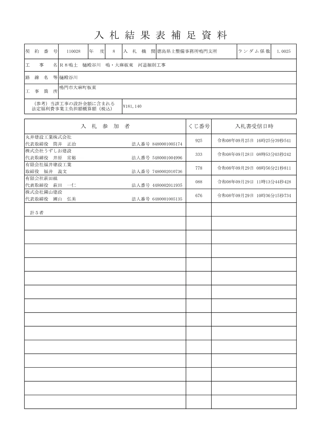 Ｒ８鳴土 樋殿谷川 鳴・大麻板東 河道掘削工事（入札結果及び補足資料）.pdf 2ページ目のプレビュー