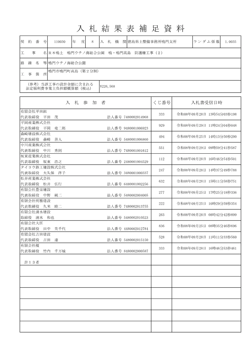 Ｒ８鳴土 鳴門ウチノ海総合公園 鳴・鳴門高島 防護柵工事（２）（入札結果及び補足資料）.pdf 2ページ目のプレビュー