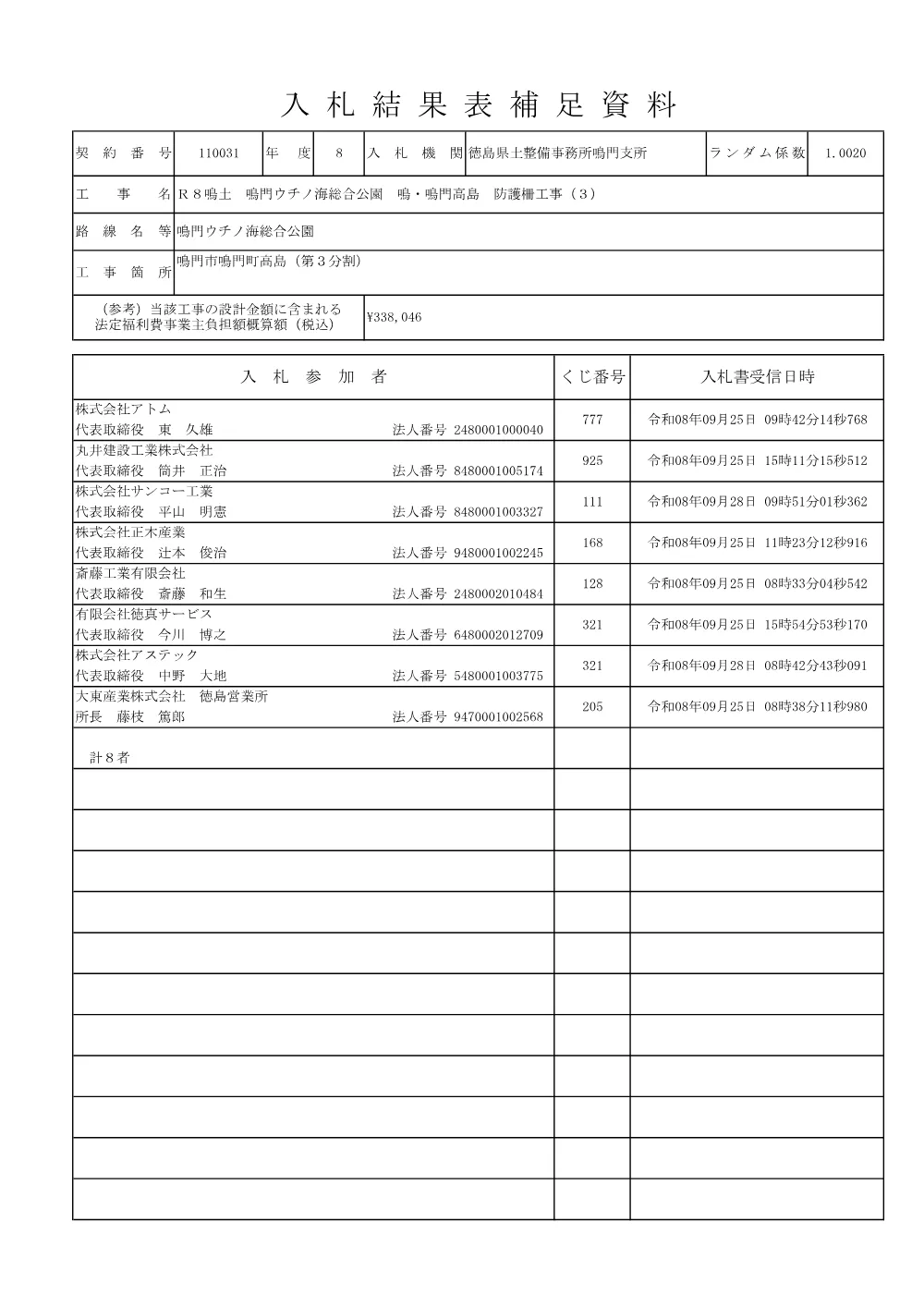 Ｒ８鳴土 鳴門ウチノ海総合公園 鳴・鳴門高島 防護柵工事（３）（入札結果及び補足資料）.pdf 2ページ目のプレビュー