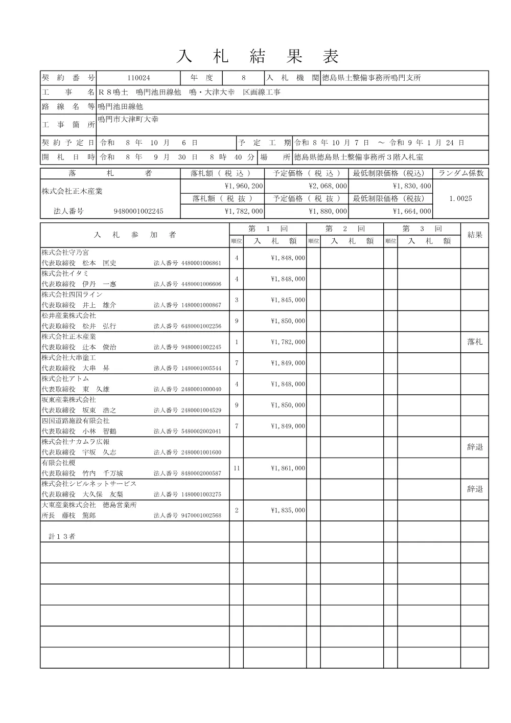 Ｒ８鳴土 鳴門池田線他 鳴・大津大幸 区画線工事（入札結果及び補足資料）.pdf 1ページ目のプレビュー