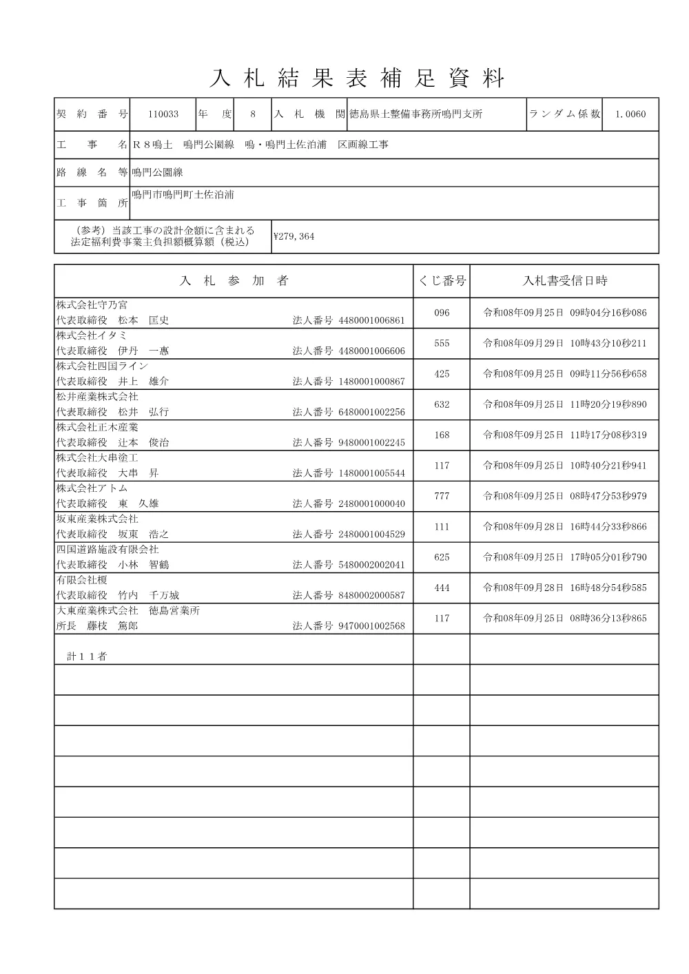 Ｒ８鳴土 鳴門公園線 鳴・鳴門土佐泊浦 区画線工事（入札結果及び補足資料）.pdf 2ページ目のプレビュー