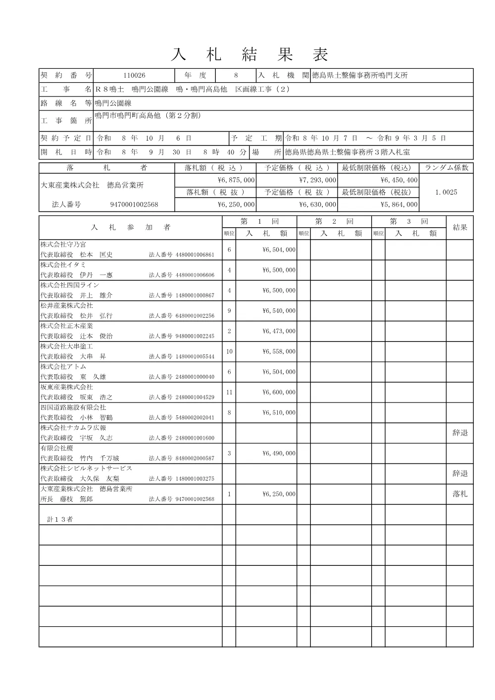 Ｒ８鳴土 鳴門公園線 鳴・鳴門高島他 区画線工事（２）（入札結果及び補足資料）.pdf 1ページ目のプレビュー