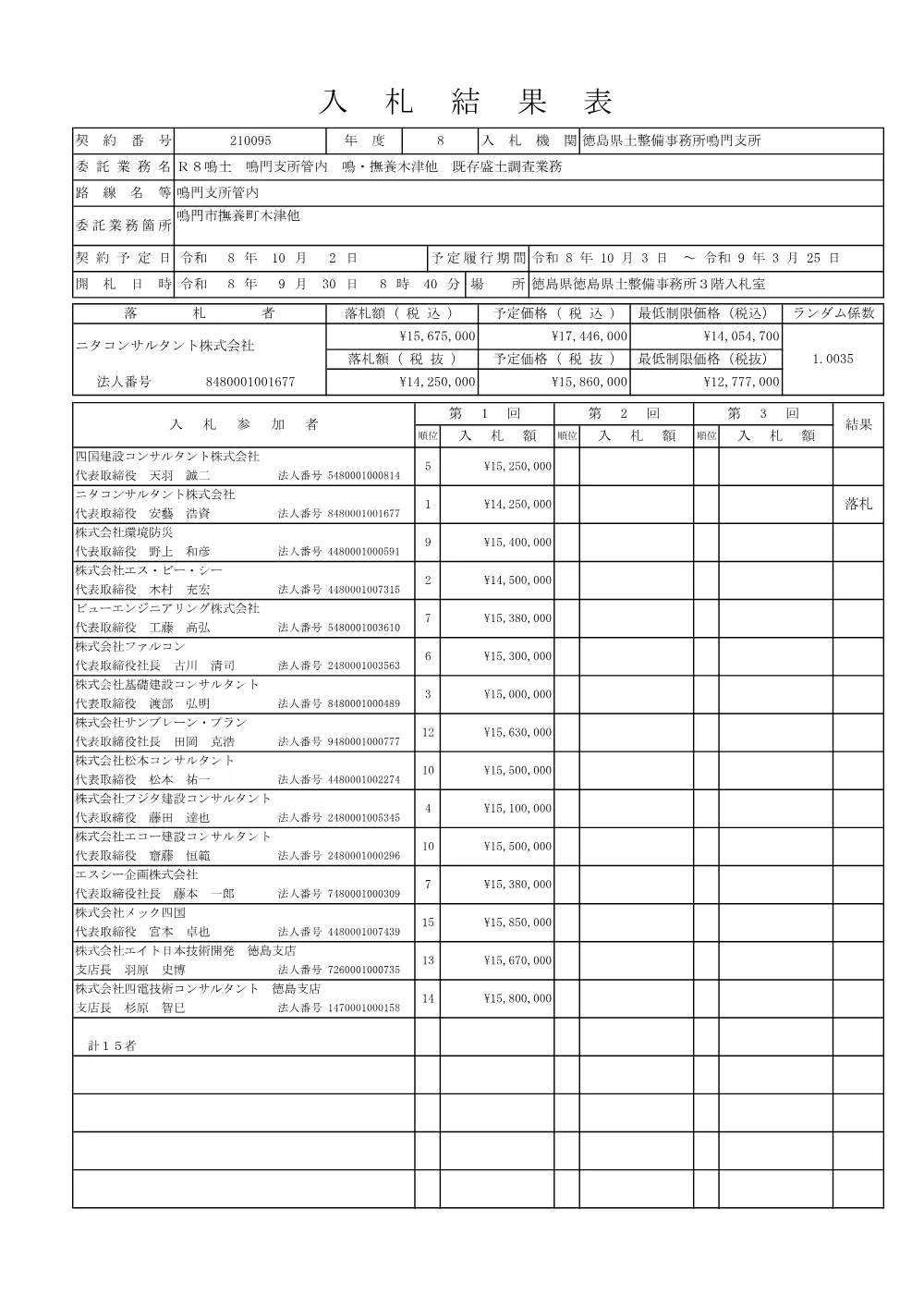 Ｒ８鳴土 鳴門支所管内 鳴・撫養木津他 既存盛土調査業務（入札結果及び補足資料）.pdf 1ページ目のプレビュー